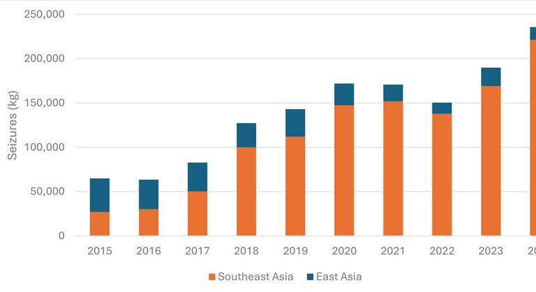 Exponential rise in synthetic drug production...